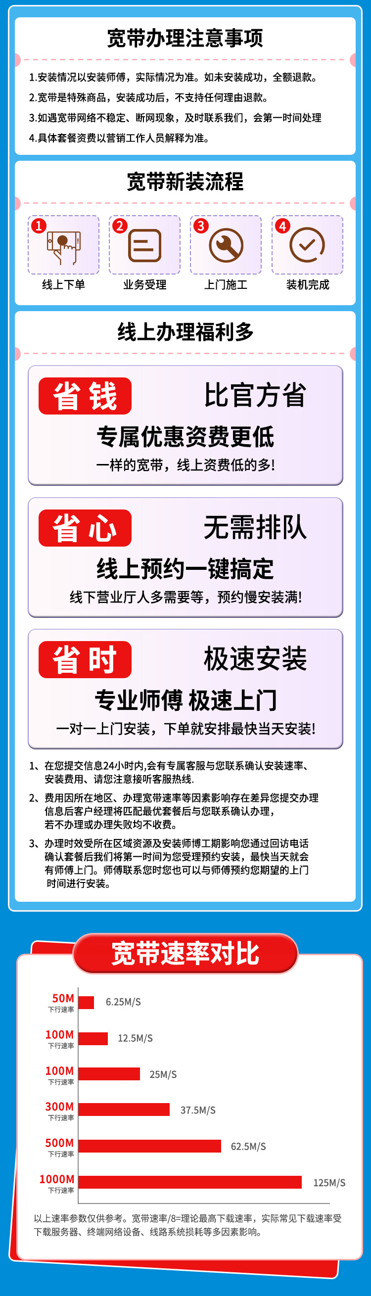 50-60元300-500M550-650G+1500-2000分钟融合宽带套餐详情图2