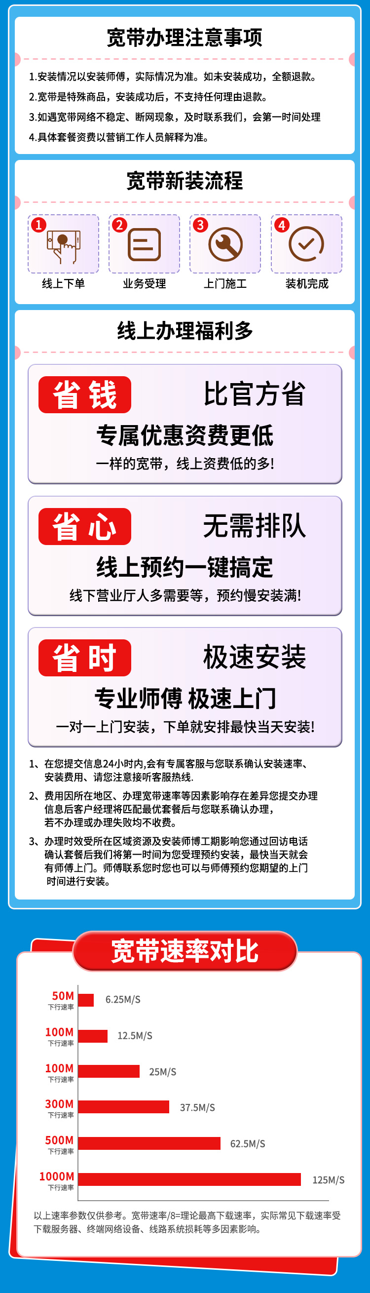 1500元包三年1000M单宽带套餐详情图2